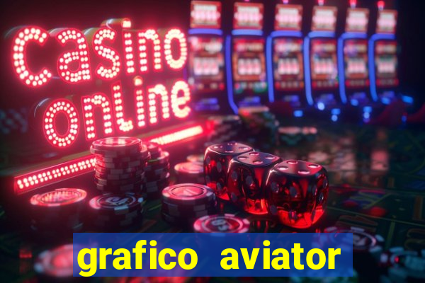 grafico aviator aposta ganha